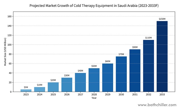 I-unlock ang Saudi Cold Therapy Revolution: Isang Mapakinabangan na Oportunidad sa Pakikipagtulungan sa Hi-Q Tech