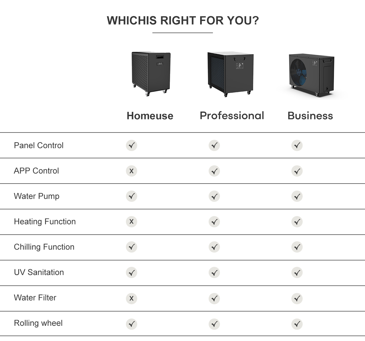 ​Gabay ng Mamimili sa Pagpili ng Pinakamahusay na Propesyonal na Water Chiller para sa Ice Bath sa China